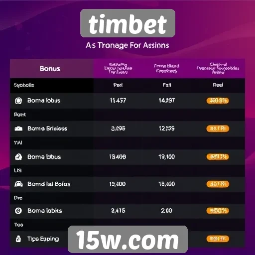 Comparativo de bônus e promoções em timbet